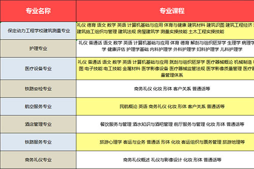 2019秋季各专业主修课程